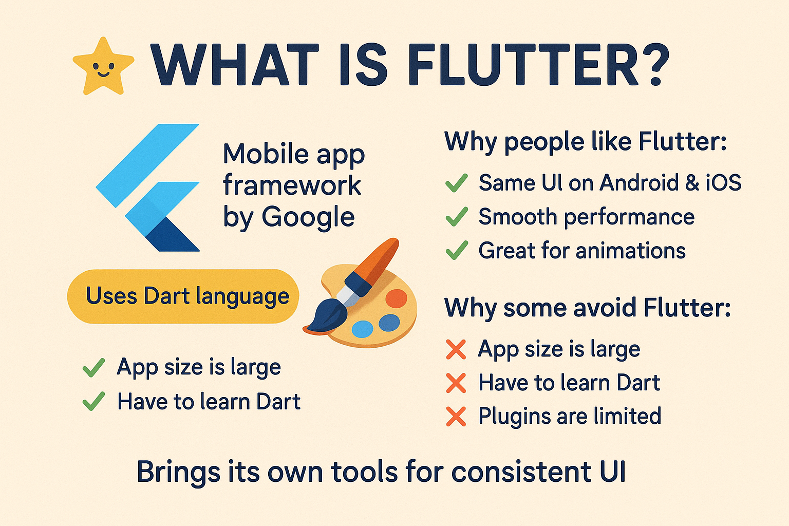 A colorful infographic featuring the Flutter logo, icons, and visual elements explaining what Flutter is, along with its pros and cons. The design includes checkmarks, cross marks, a paint palette, and text sections highlighting advantages like smooth performance and disadvantages like larger app size.